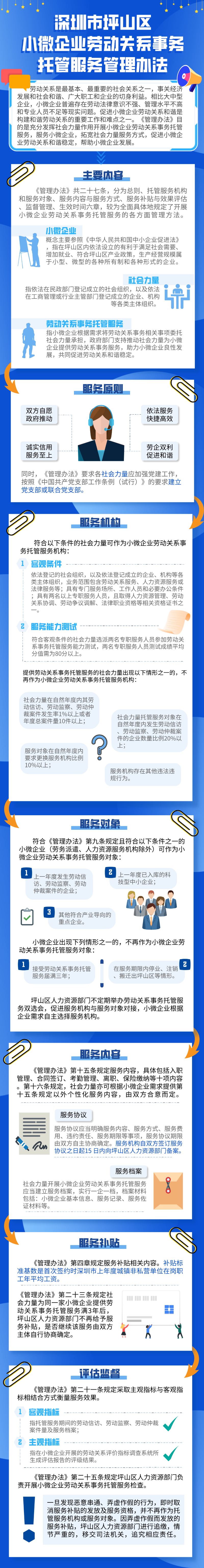 一图读懂《深圳市坪山区小微企业劳动关系事务托管服务管理办法》