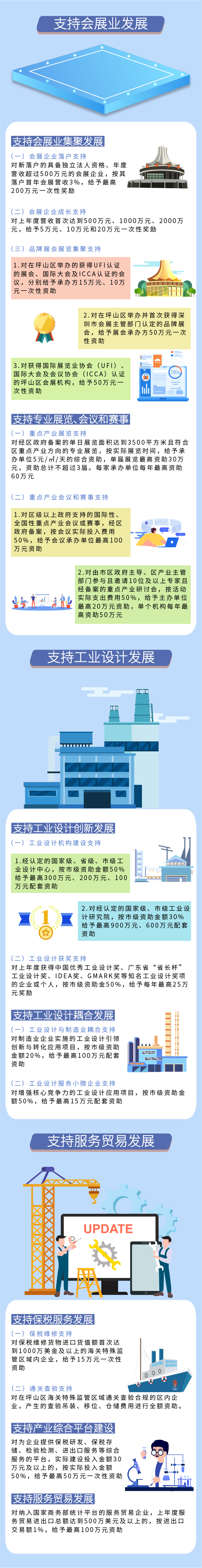 《深圳市坪山区服务业高质量发展资金支持措施》图解