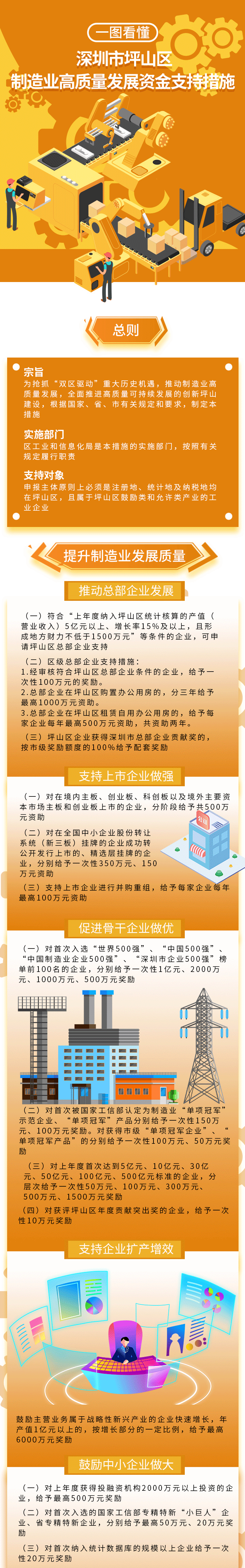 一图看懂《深圳市坪山区制造业高质量发展资金支持措施》