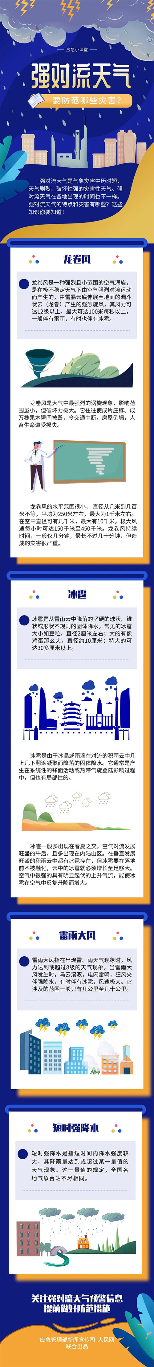 强对流天气防范知识