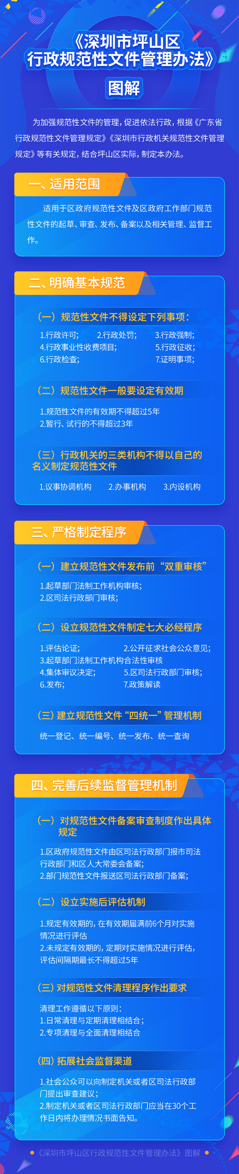 一图读懂《深圳市坪山区行政规范性文件管理办法》