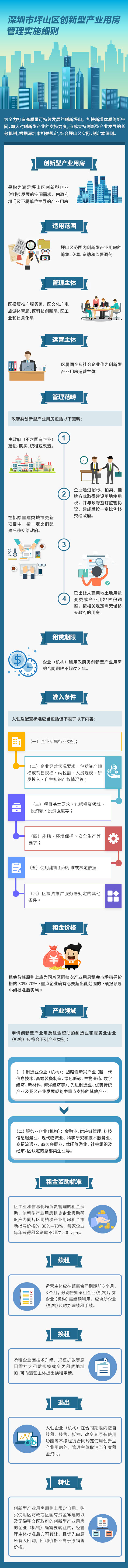 《深圳市坪山区创新型产业用房管理实施细则》图解