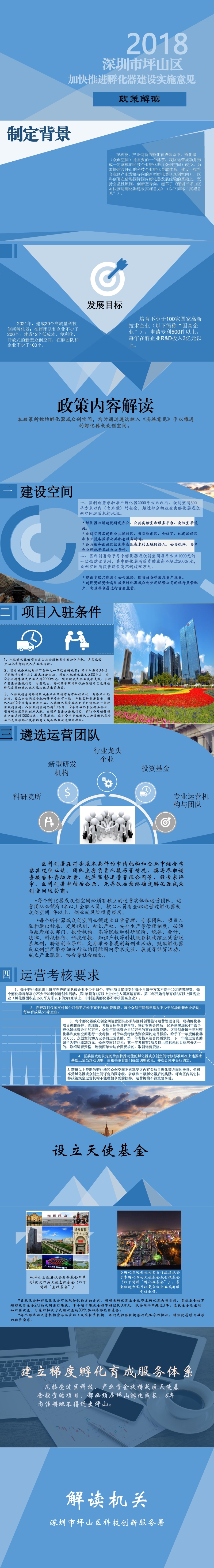 《深圳市坪山区加快推进孵化器建设的实施意见》图解