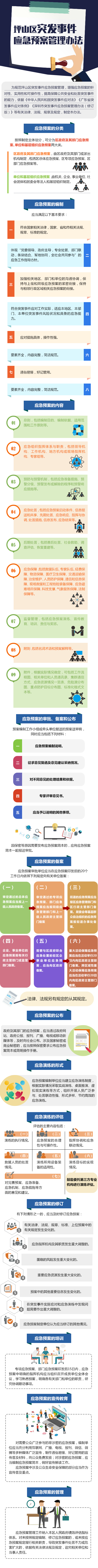 《坪山区突发事件应急预案管理办法》图解