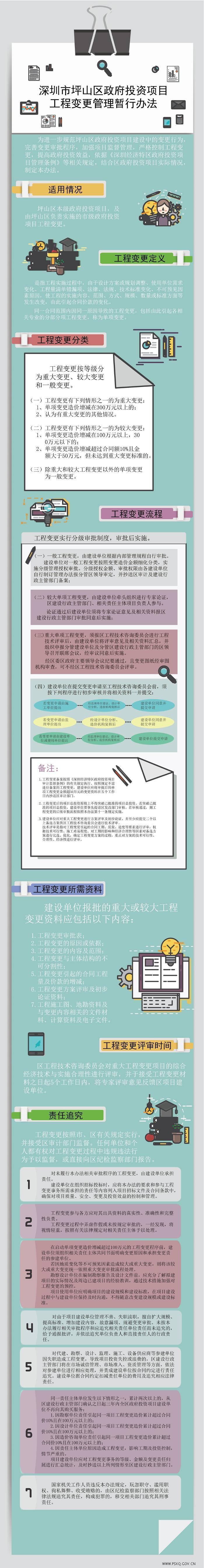 《坪山区政府投资项目工程变更管理暂行办法》图解