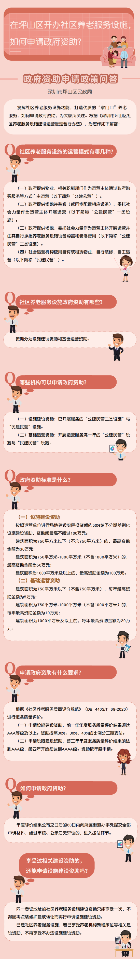 4.关于《深圳市坪山区社区养老服务设施建设运营管理暂行办法》一问一答_0.png