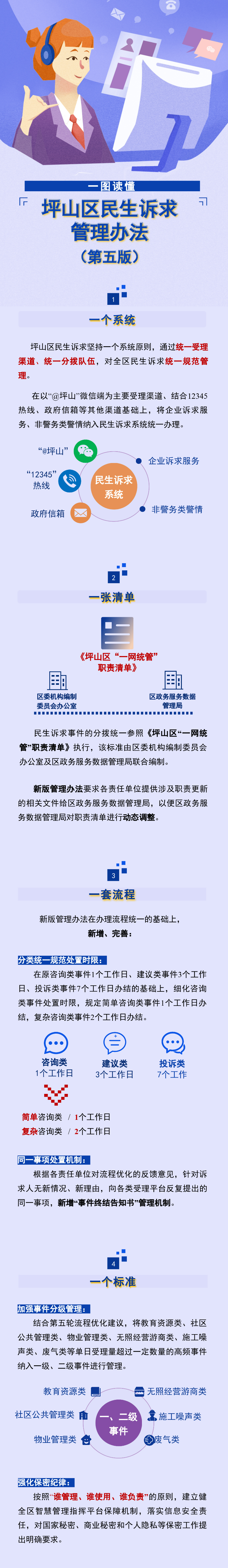 一图读懂 |《坪山区民生诉求管理办法（第五版）》