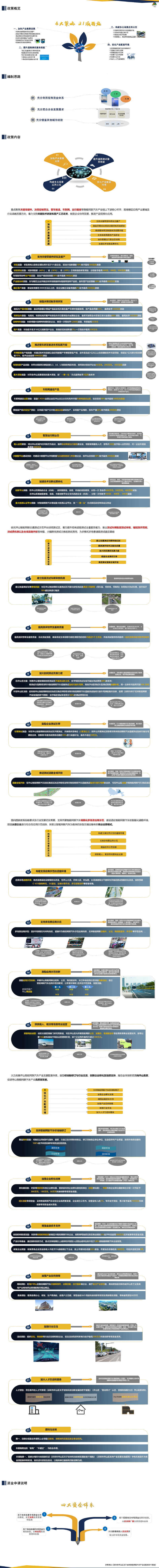一图读懂《深圳市坪山区关于加快智能网联汽车产业发展的若干措施》