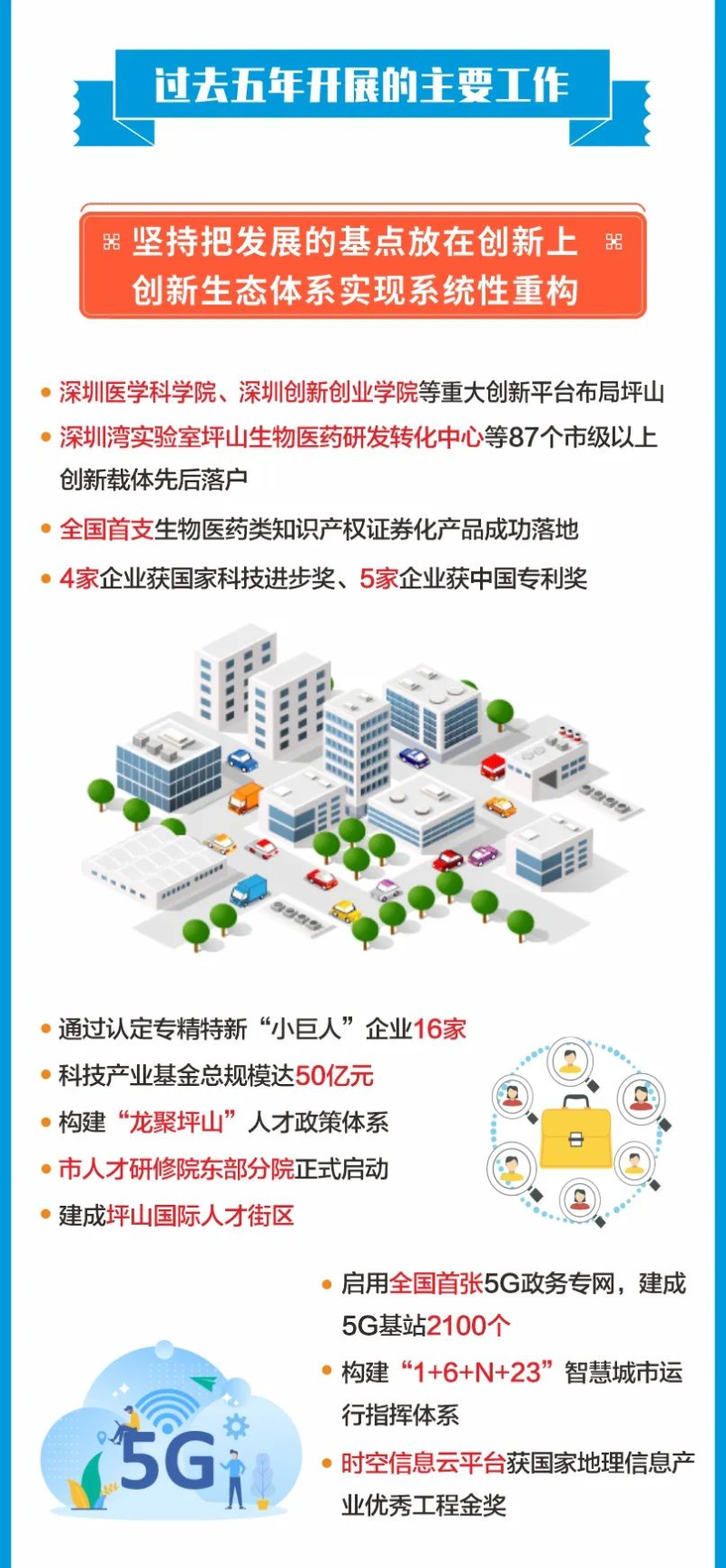 一图读懂坪山区政府工作报告.jpg