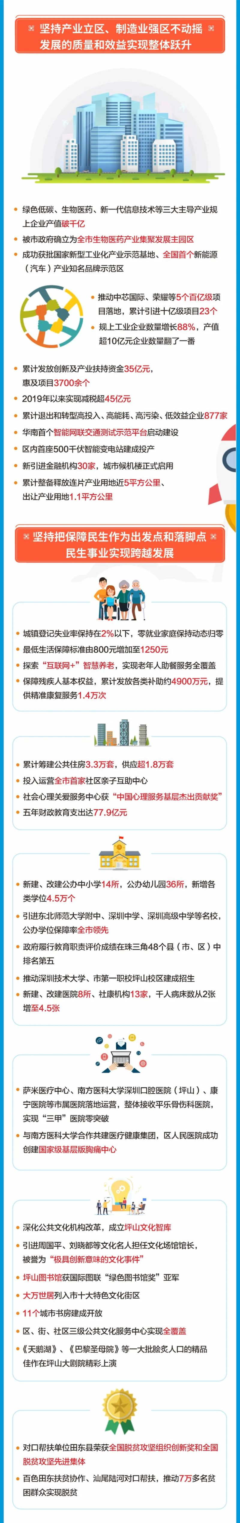 一图读懂坪山区政府工作报告.jpg