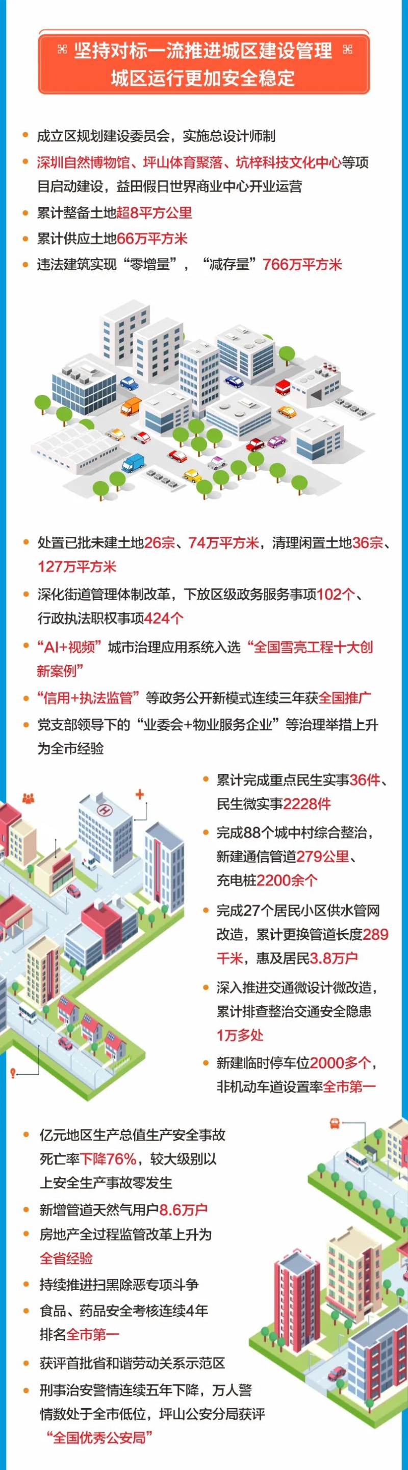 一图读懂坪山区政府工作报告.jpg