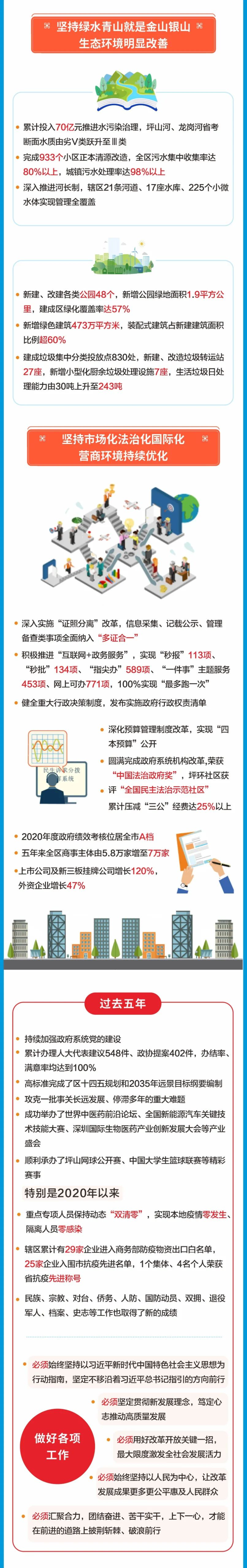 一图读懂坪山区政府工作报告.jpg