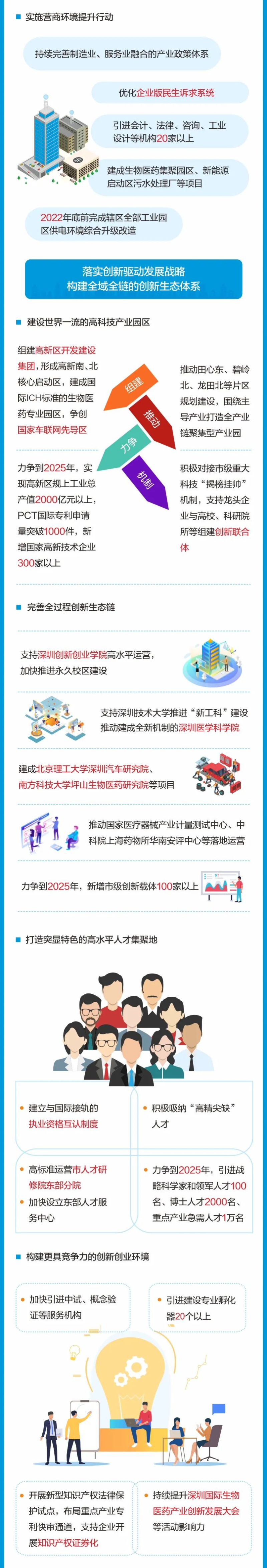一图读懂坪山区政府工作报告.jpg