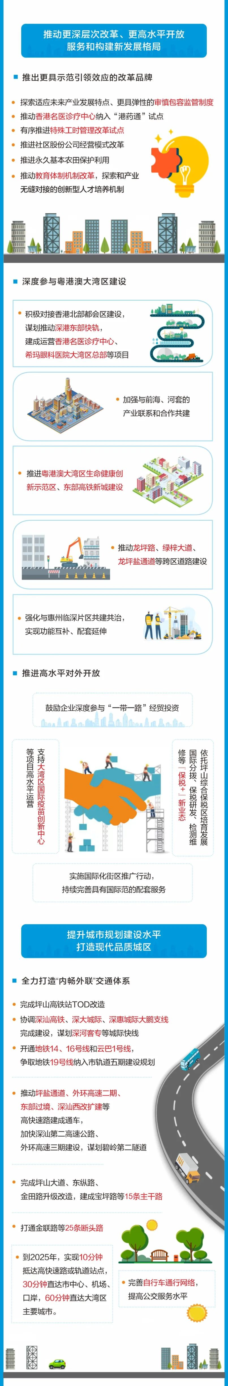 一图读懂坪山区政府工作报告.jpg