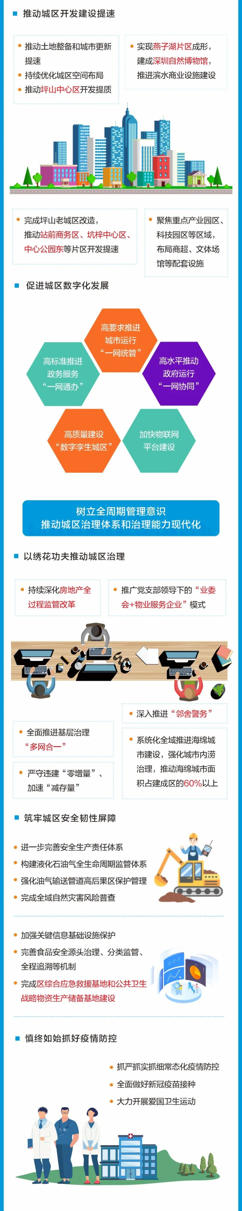 一图读懂坪山区政府工作报告.jpg