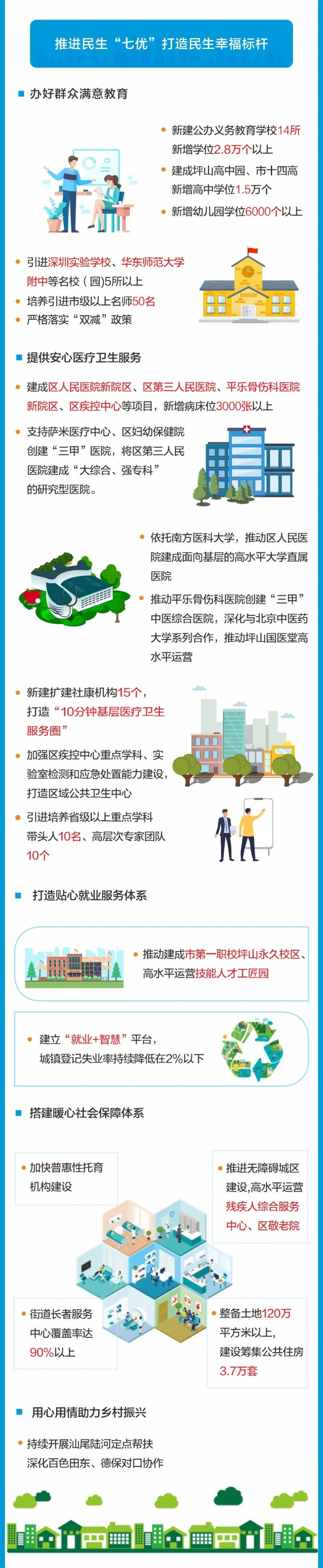 一图读懂坪山区政府工作报告.jpg