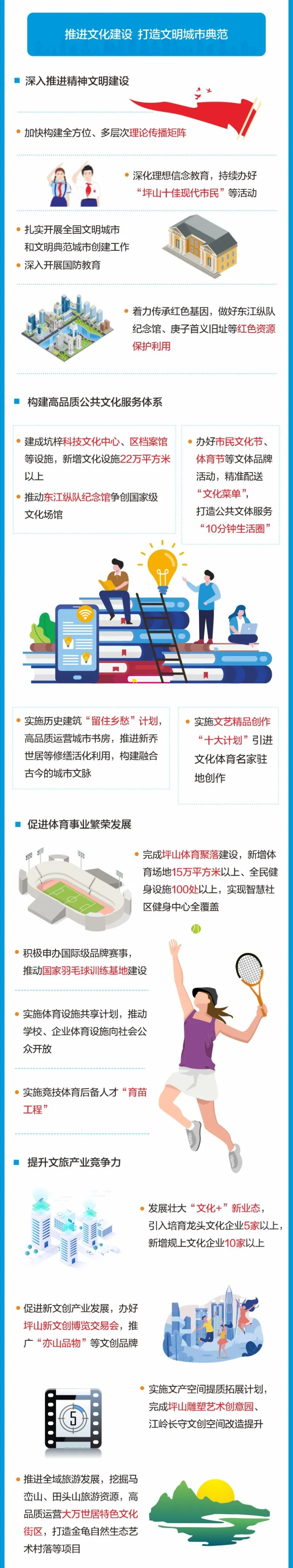 一图读懂坪山区政府工作报告.jpg