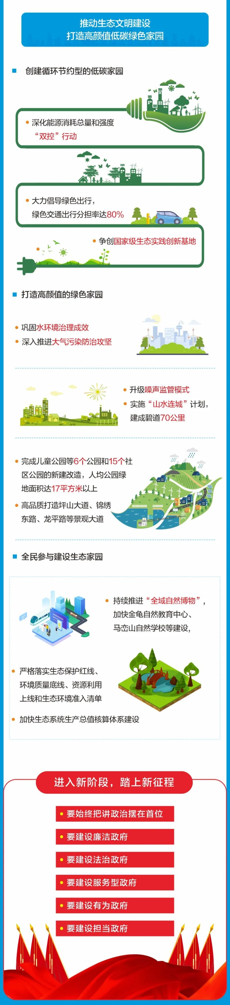 一图读懂坪山区政府工作报告.jpg