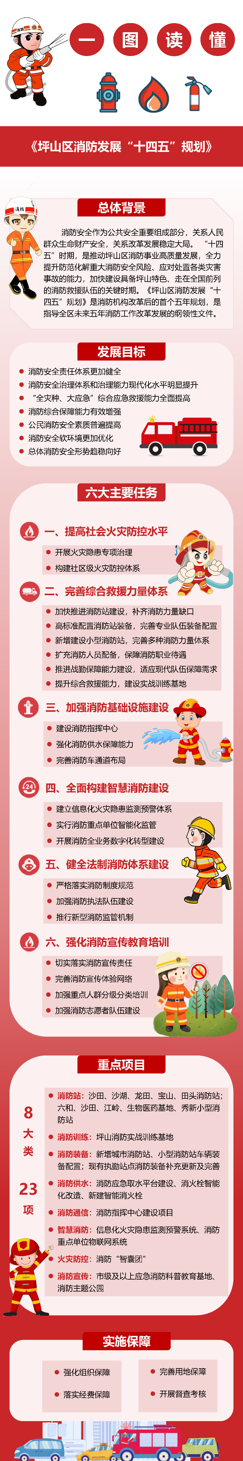 一图读懂 |《坪山区消防发展“十四五”规划》
