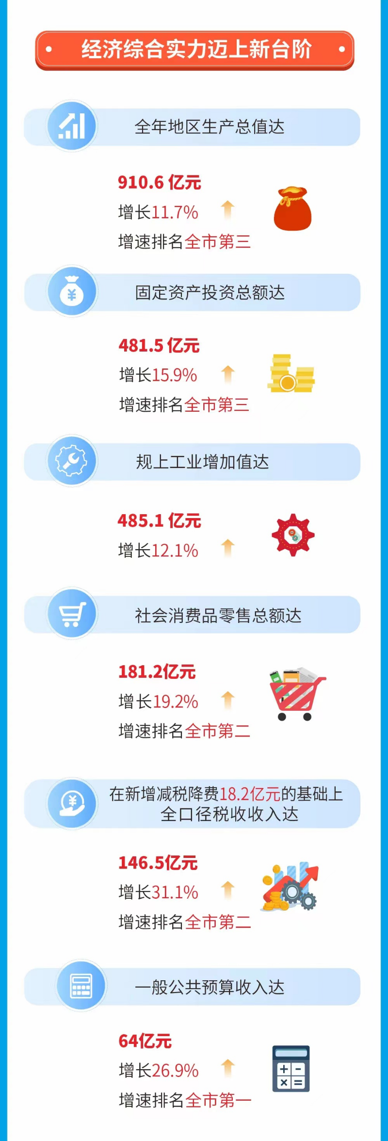 一图读懂2022年坪山区政府工作报告.jpg