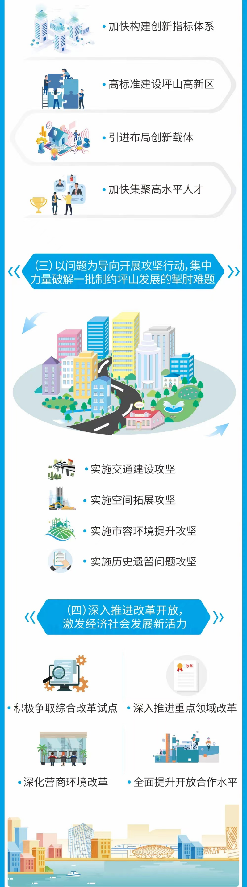 一图读懂2022年坪山区政府工作报告.jpg