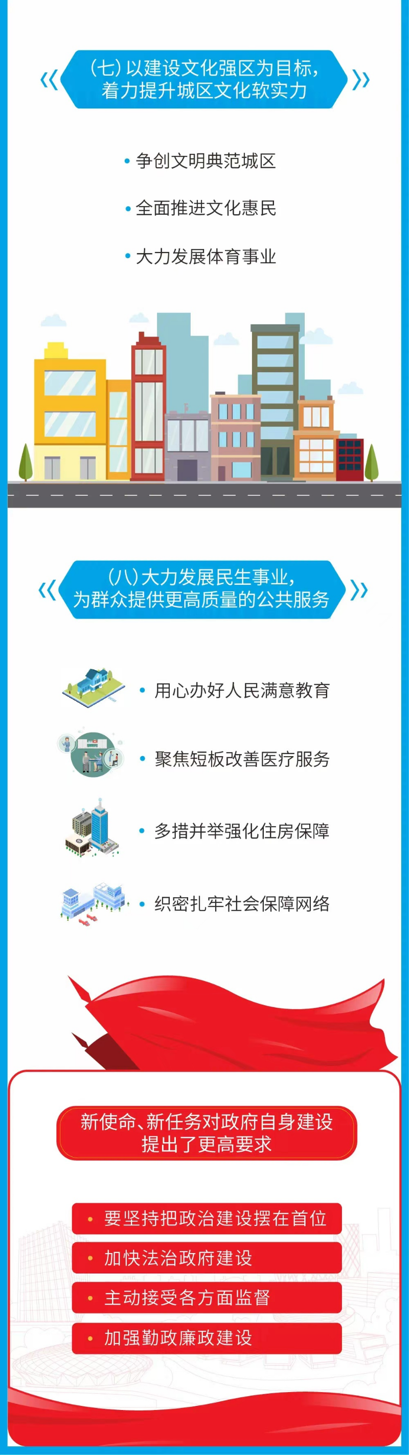一图读懂2022年坪山区政府工作报告.jpg