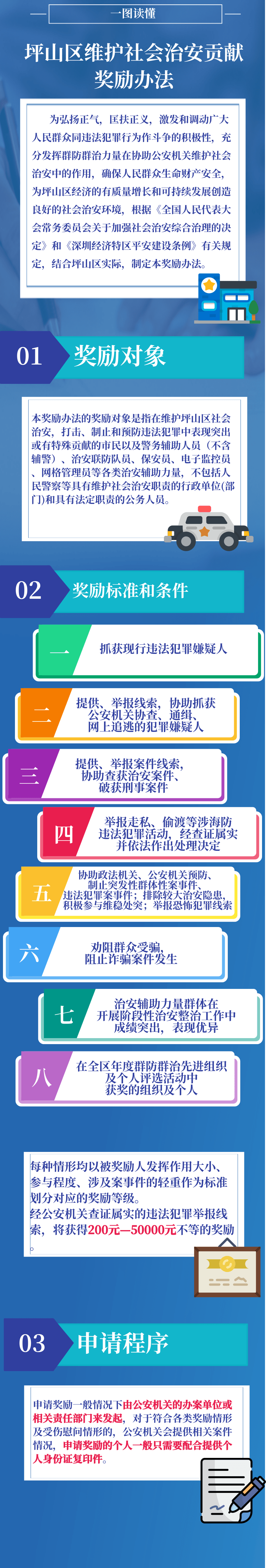 一图读懂《坪山区维护社会治安贡献奖励办法》.png