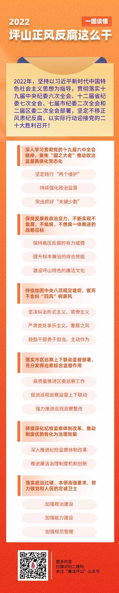 一图读懂2022年坪山正风反腐这么干.jpg