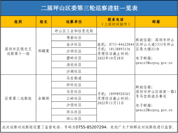 二届坪山区委第三轮巡察进驻一览表. 二届坪山区委第三轮巡察进驻一览表..jpg