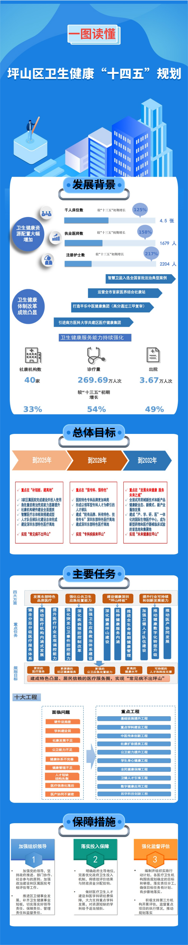 一图读懂政务便民政策图解文章长图(1).png