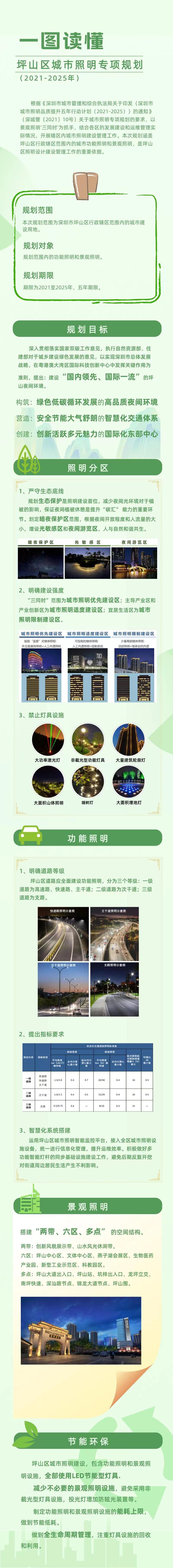 附件4：一图读懂《坪山区城市照明专项规划（2021-2025年）》.jpg