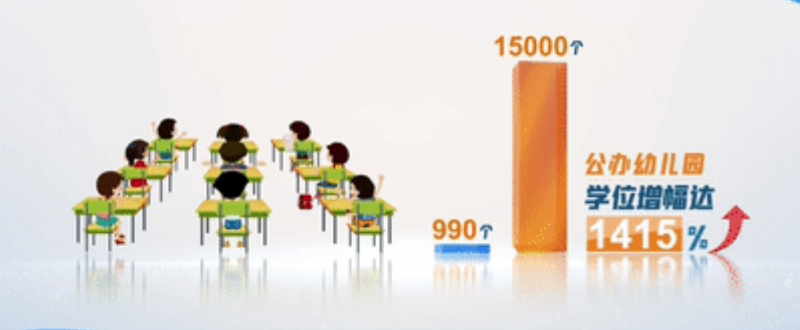 学位保障,全市领先001 图5.png