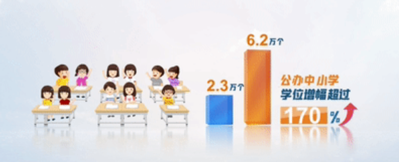学位保障,全市领先002 图6.png