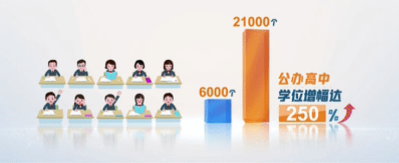 学位保障,全市领先003 图7.png