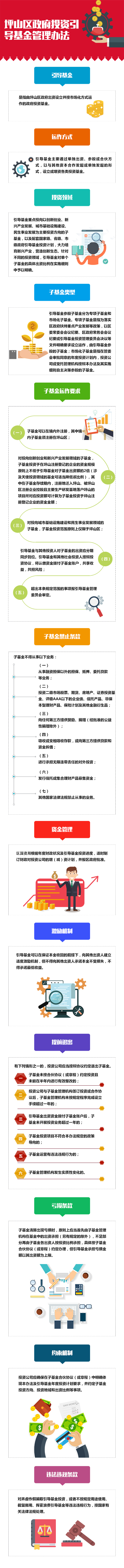 一图读懂 | 《坪山区政府投资引导基金管理办法（修订）》