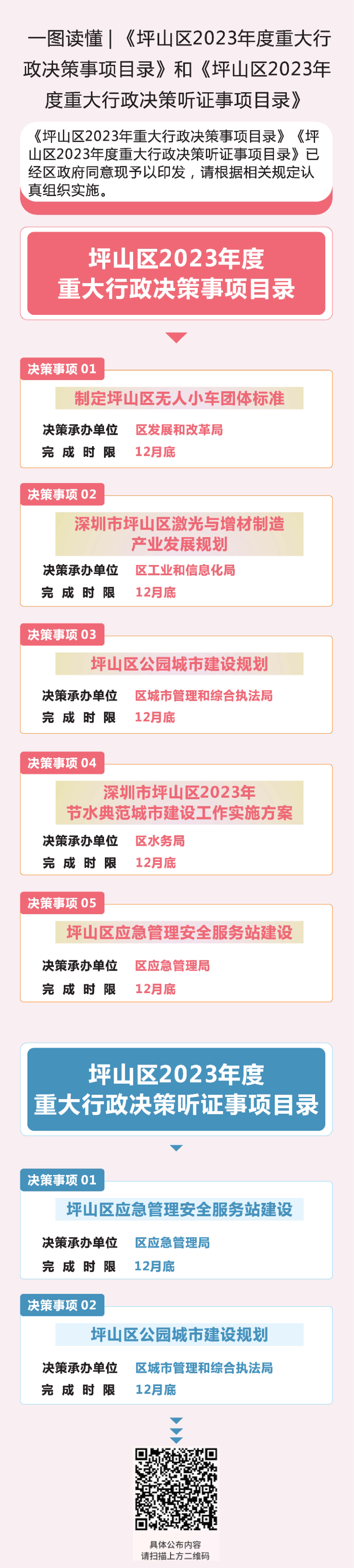 一图读懂|坪山区人民政府关于印发《坪山区2023年度重大行政决策事项目录》和《坪山区2023年度重大行政决策听证事项目录》的通知.jpg