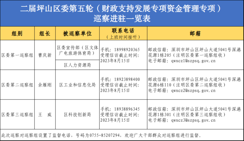 二届坪山区委第五轮(财政支持发展专项资金管理专项)巡察进驻一览表 二届坪山区委第五轮(财政支持发展专项资金管理专项)巡察进驻一览表.png