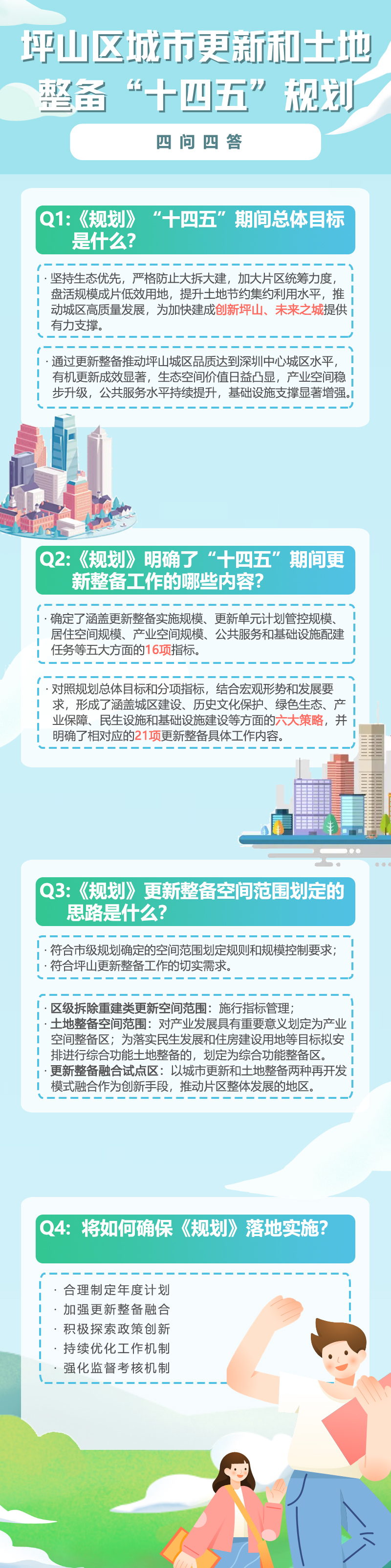 四文四答I坪山区城市更新和土地整备“十四五”规划.jpg