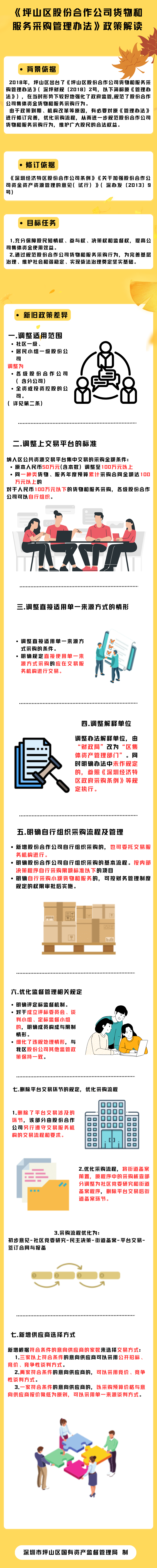 一图读懂 《坪山区股份合作公司货物和服务采购管理办法》