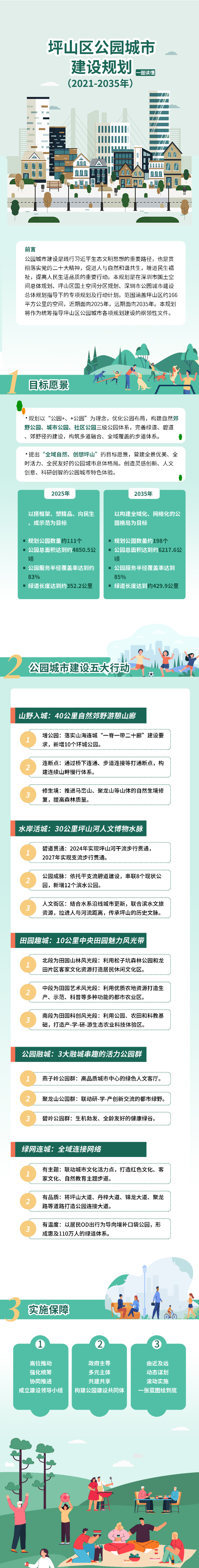 一图读懂 《深圳市坪山区公园城市建设规划（2021-2035年）》.jpg