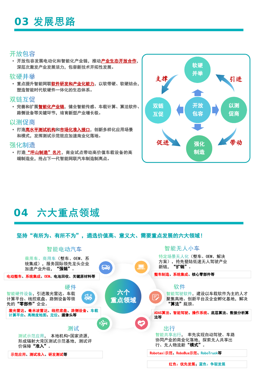 一图读懂坪山区智能网联汽车产业发展规划、空间规划_02