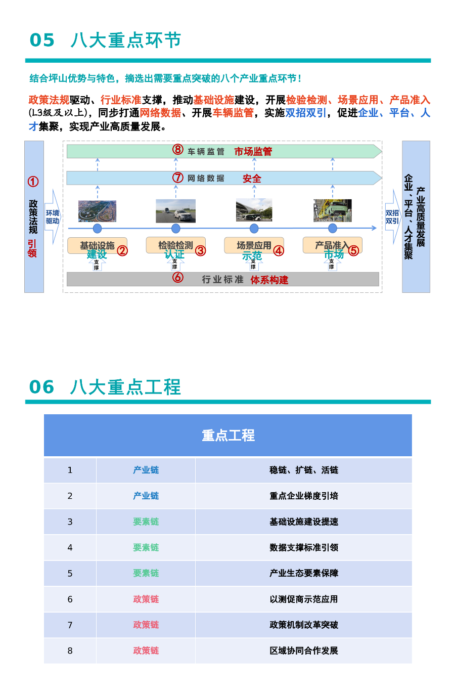 一图读懂坪山区智能网联汽车产业发展规划、空间规划_03