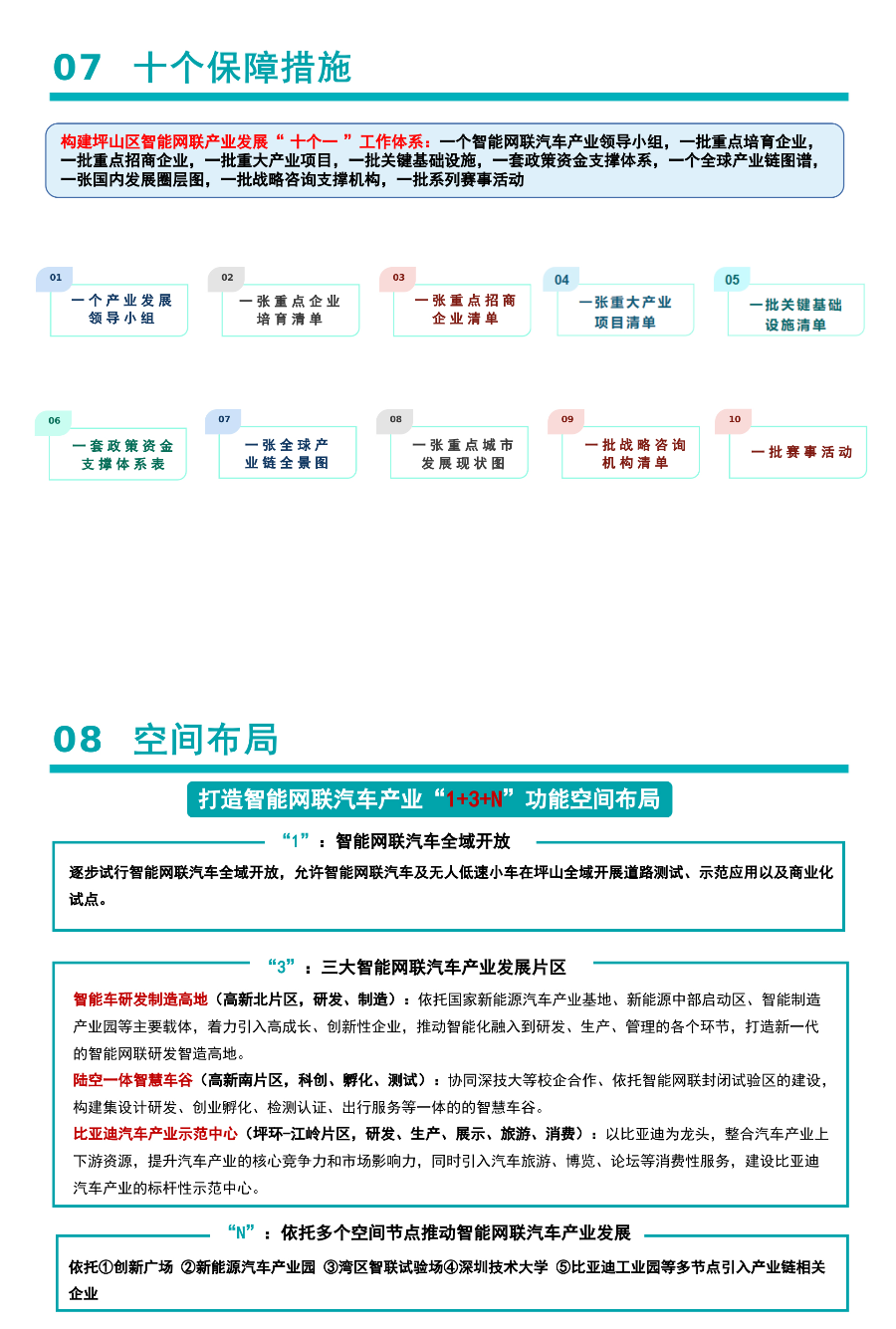 一图读懂坪山区智能网联汽车产业发展规划、空间规划_04