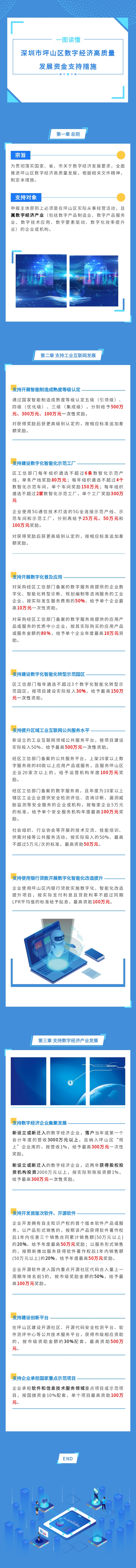 《深圳市坪山区数字经济高质量发展资金支持措施》图解