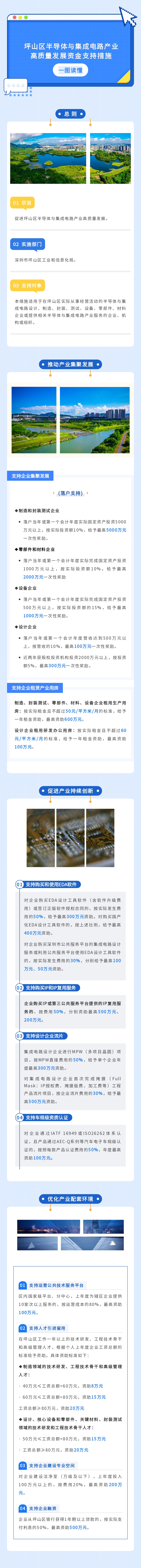 《深圳市坪山区半导体与集成电路产业高质量发展资金支持措施》图解