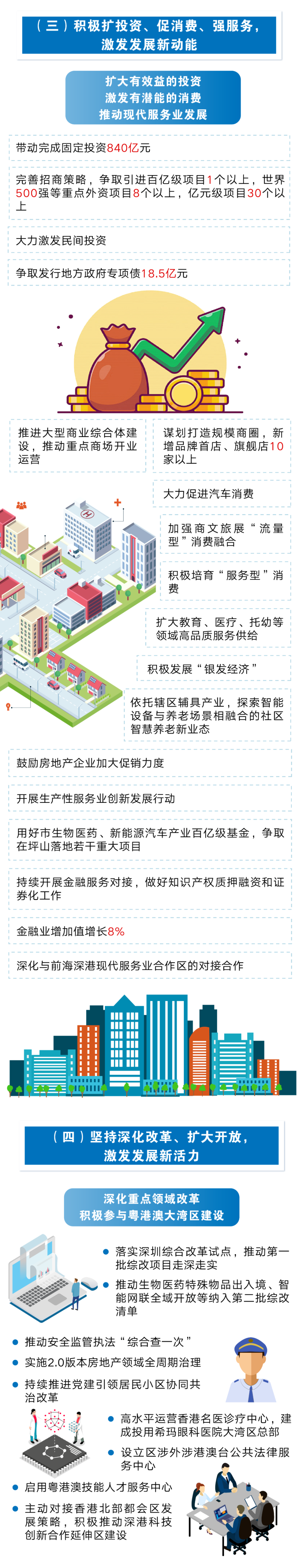 2024年政府工作报告图解9.png