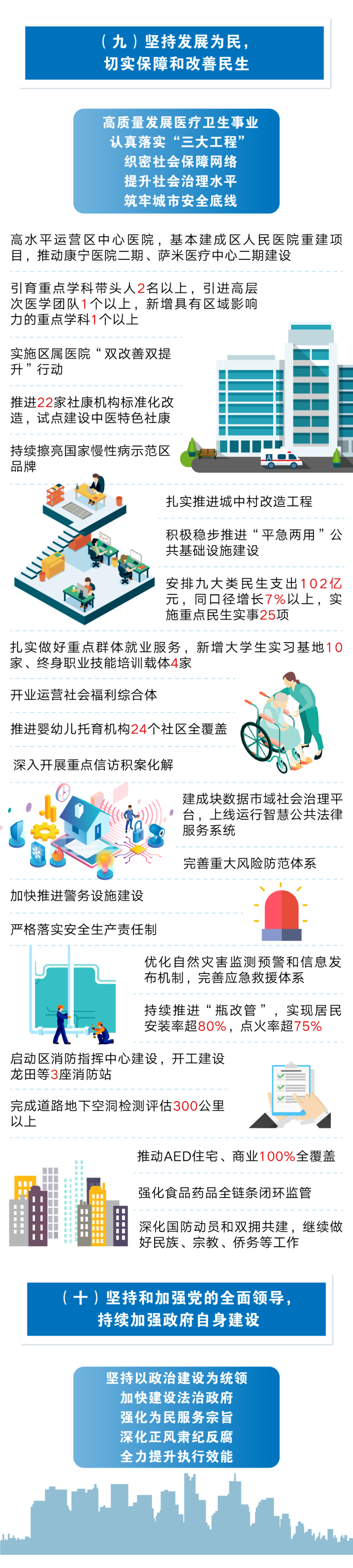 2024年政府工作报告图解12.png