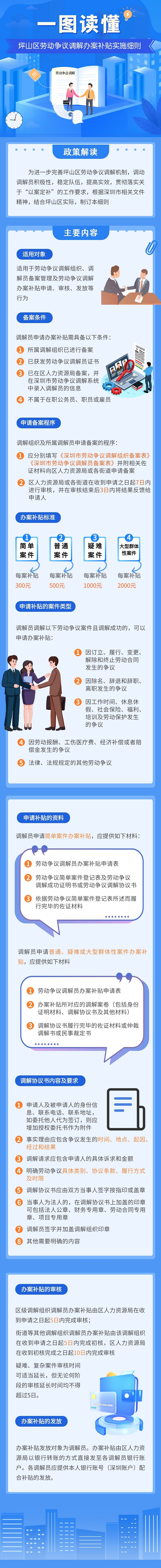 2.图解政策（一图读懂）.png