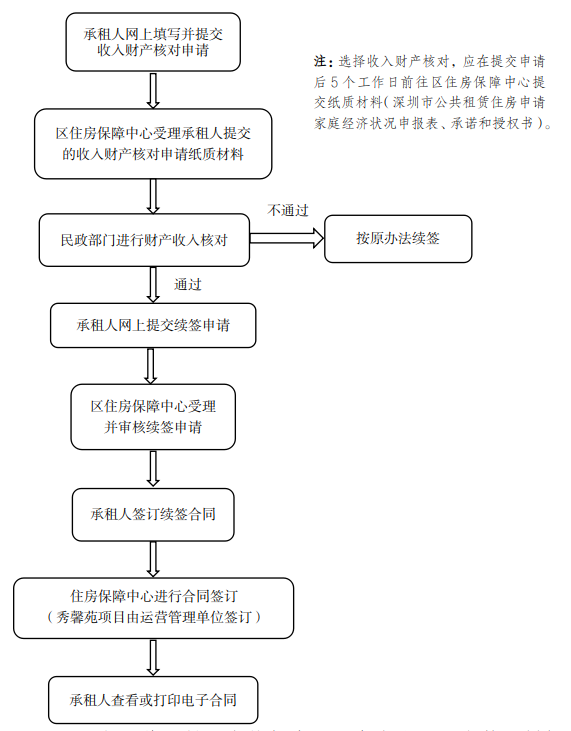 流程图.png