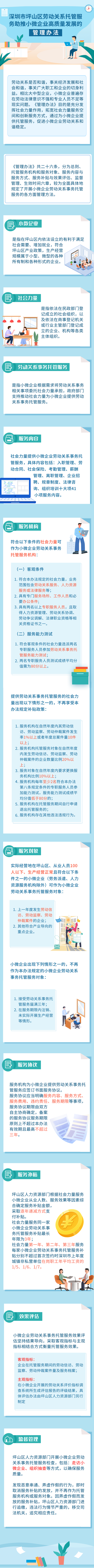 一图读懂 | 《深圳市坪山区劳动关系托管服务助推小微企业高质量发展的管理办法》
